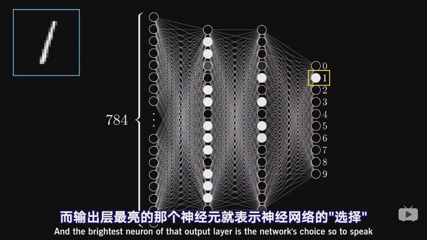 关于短视频神经网络的重要意义和技术剖析